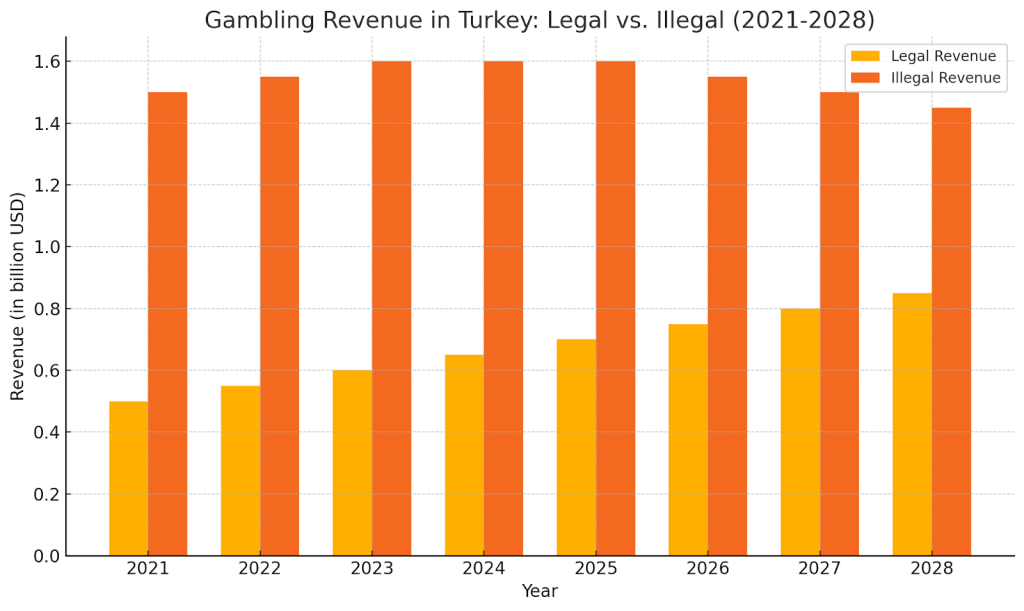 turkey_leg_vs_ill.png turkey_leg_vs_ill.png